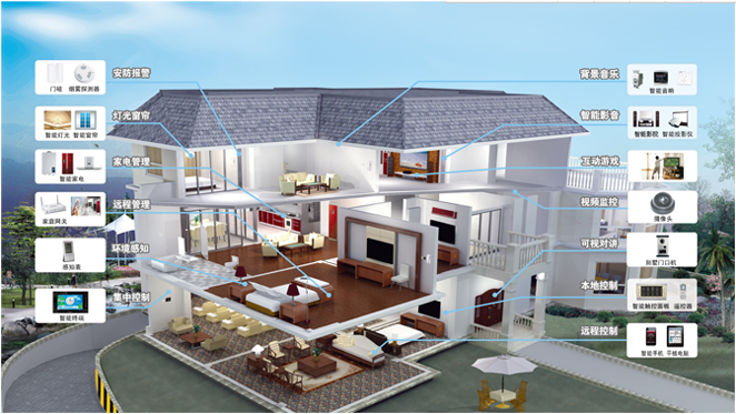 ���ܼҾӽ������