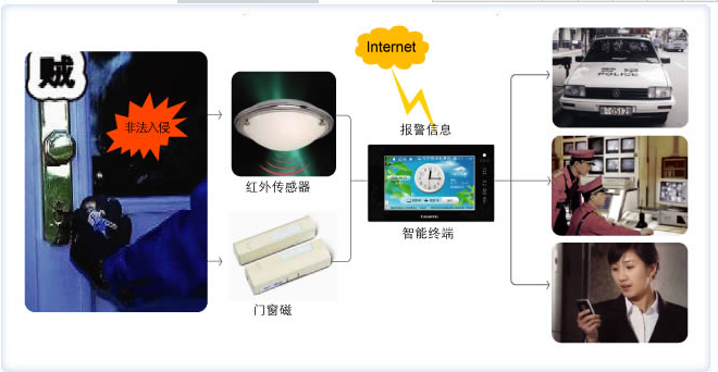 ���ܰ����������